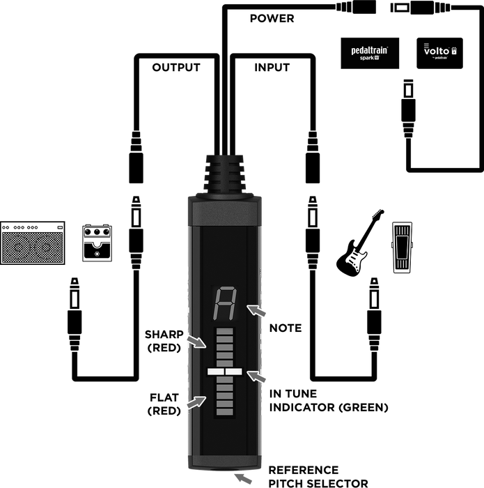 Pedaltrain SST Space Saving Tuner for Pedalboards - Guitar Warehouse